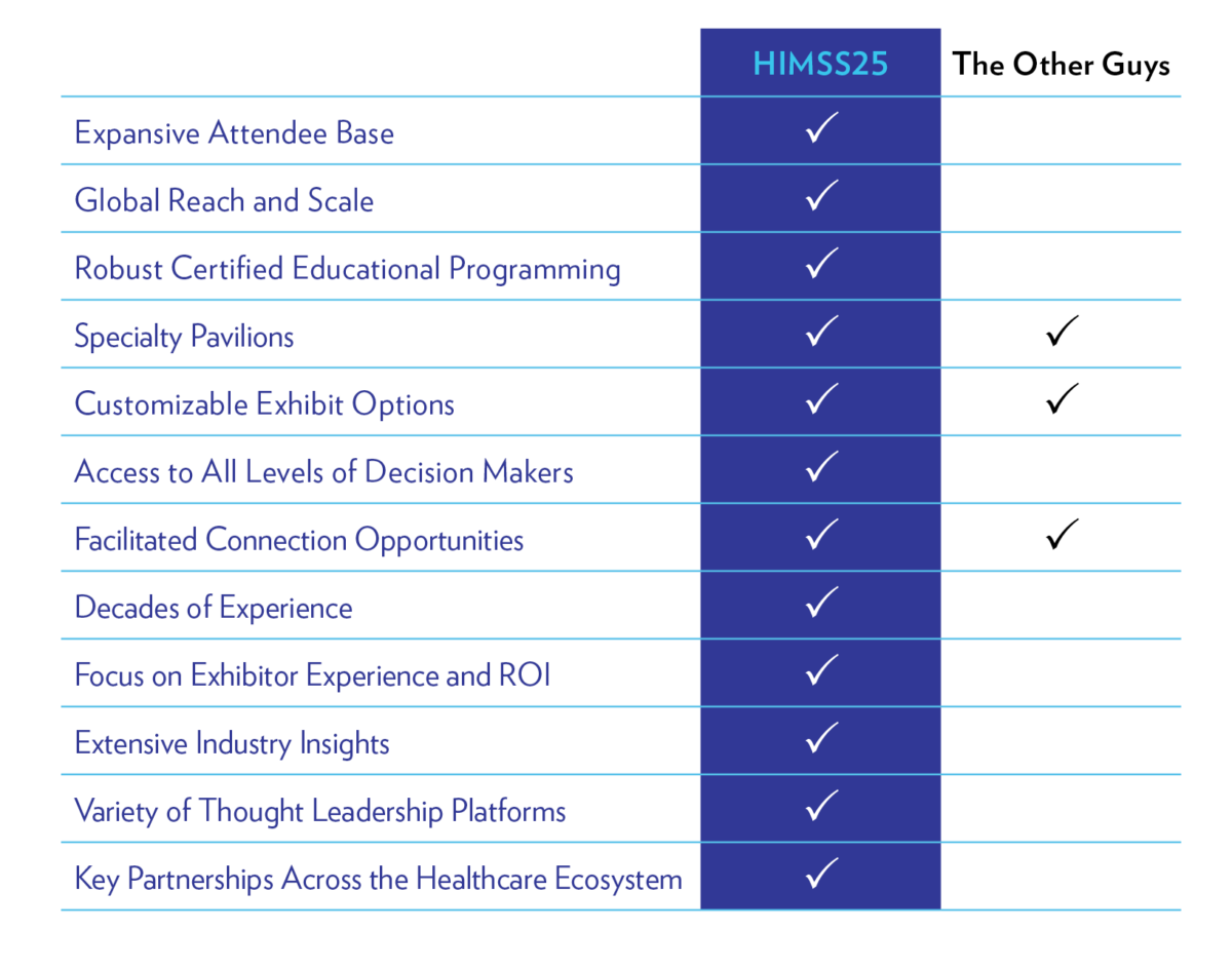 Infographic highlighting advantages of exhibiting at HIMSS25 over other conferences